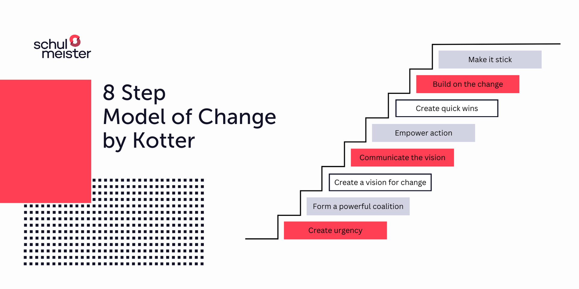 8 Step Model of Change by Kotter